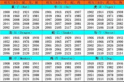 1958年屬什麼生肖|1958年属什么生肖 1958年阳历农历出生的人命运